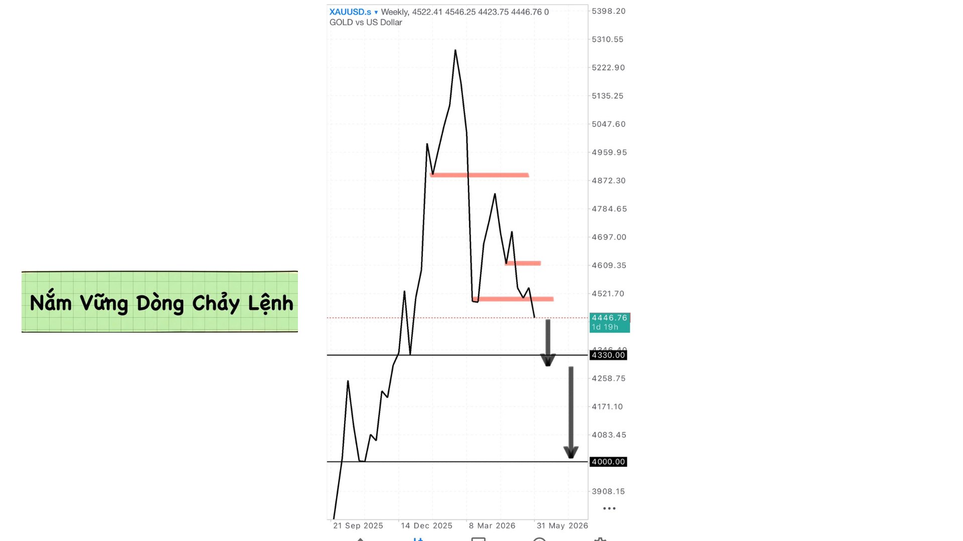 Super Scalper Gold