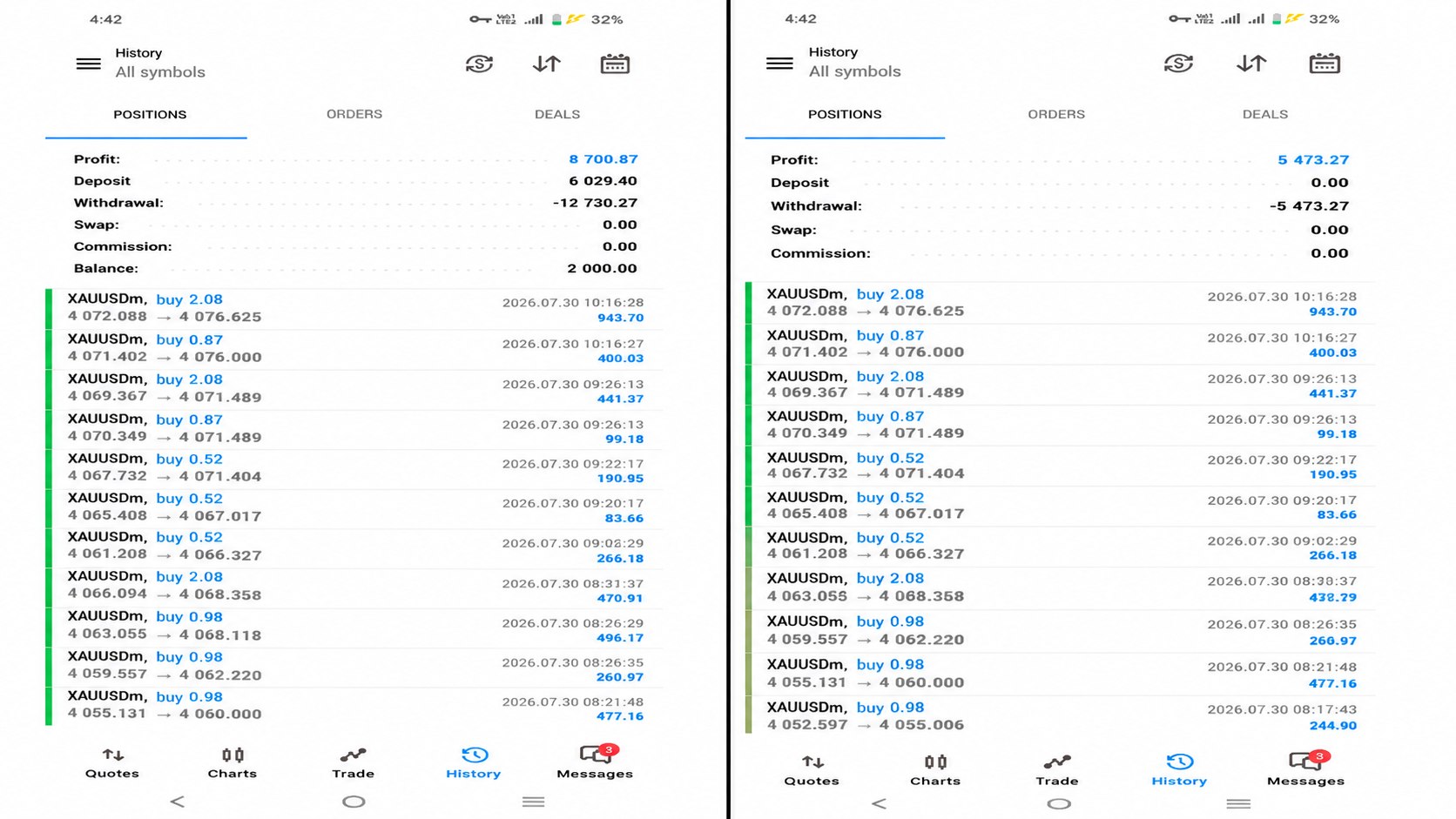 XAUUSD TRADE SETUPS
