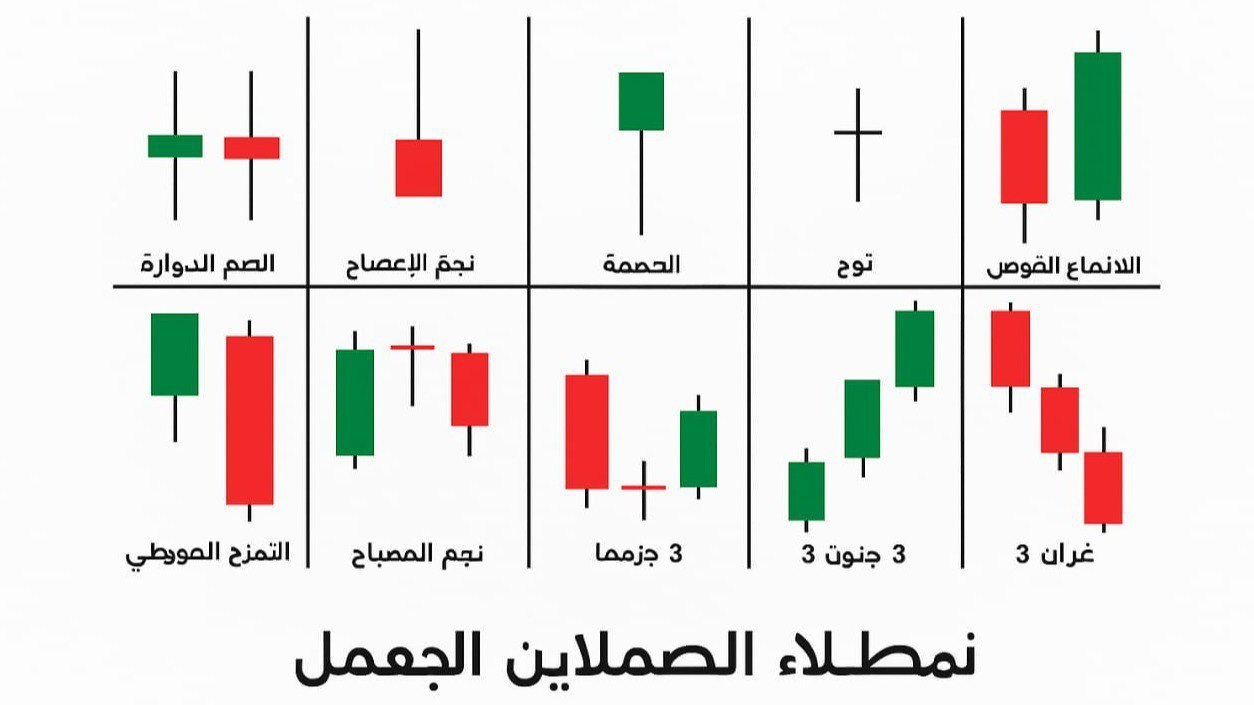꧁༺احتراف الفوركس مع أحمد༻꧂