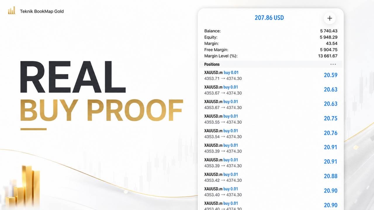 Teknik BookMap Gold
