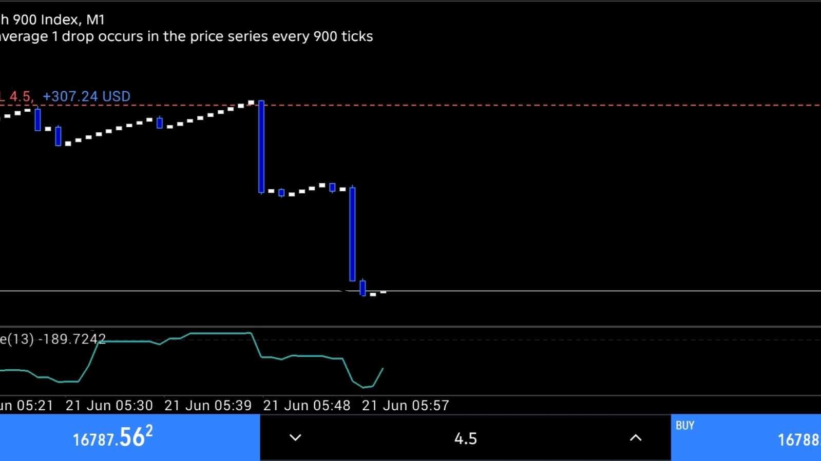 Trading With Master 💎💰