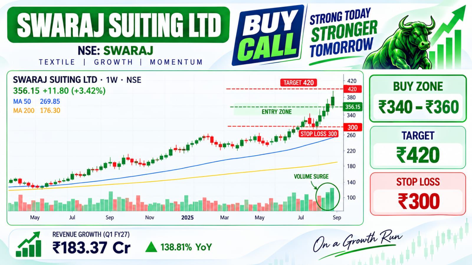 SHARE MARKET TIMES