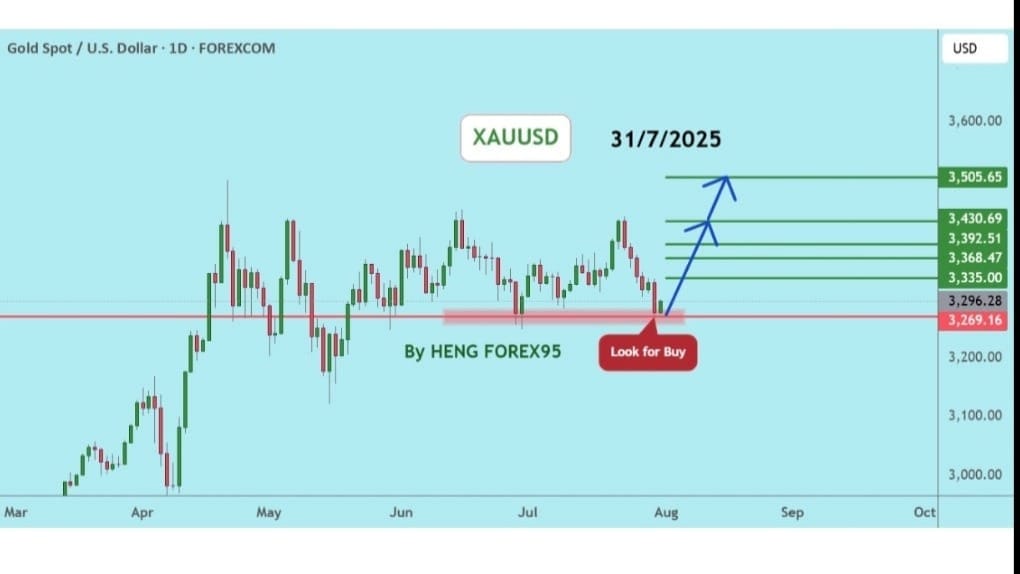 GOLD TRADING ACADEMY