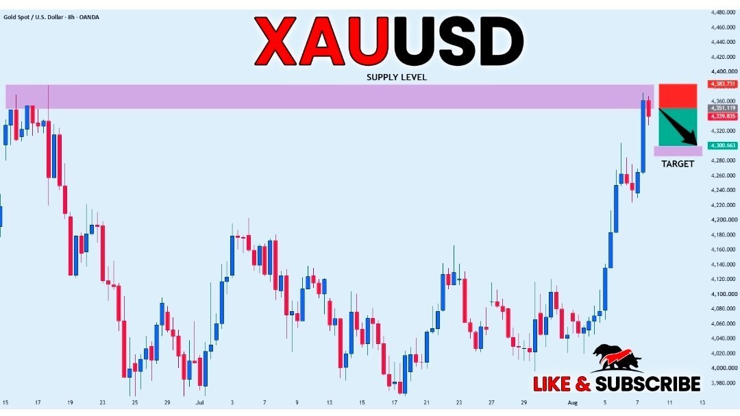 XAUUSD TRADING MASTER