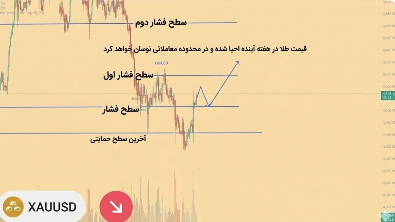 Bullion Wave