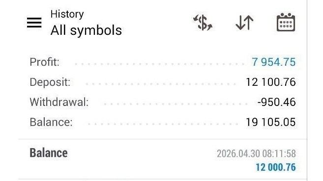 ANALYSLS GOLD SLGALS: