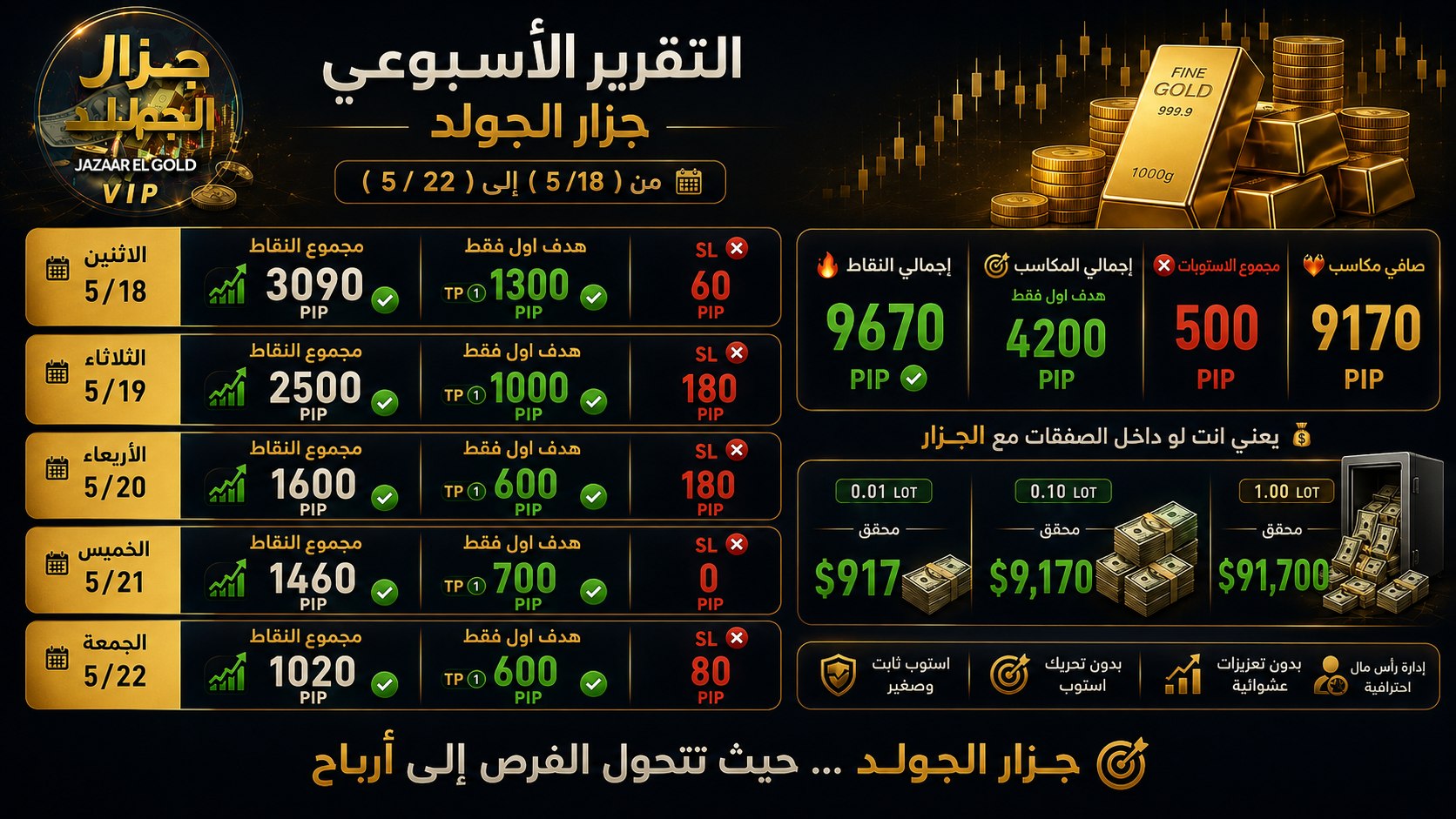 JAZAAR EL GOLD 📊