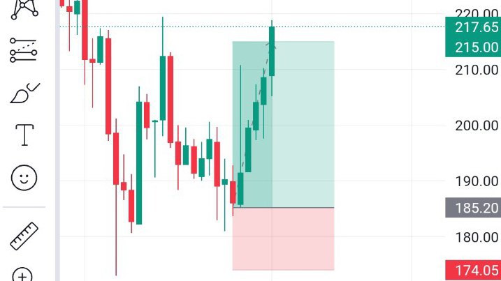 Banknifty Sensex Call 🤙