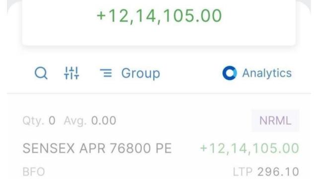 Stock market Equity $ index