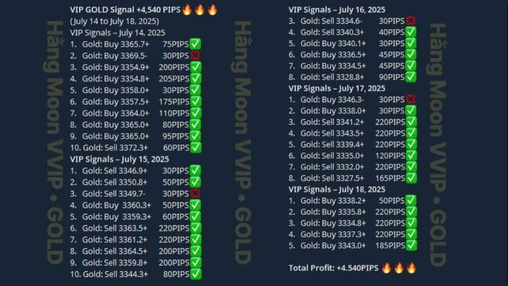 Hแบฑng Moon Gold Signals