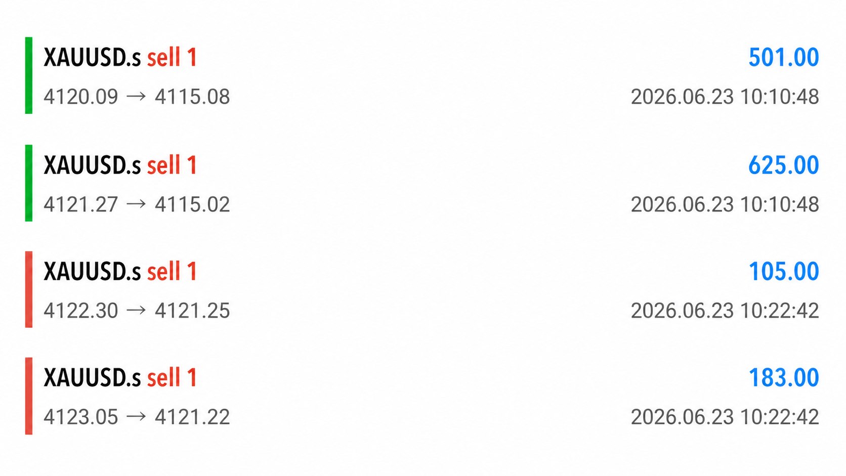 FOREX GOLD VIP Signal