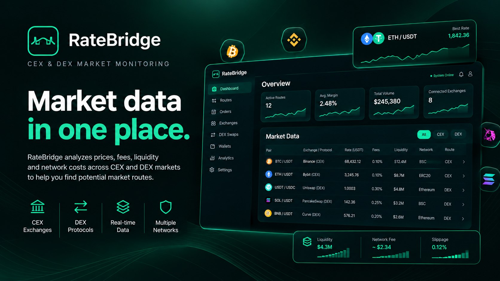 RateBridge | Auto Routine