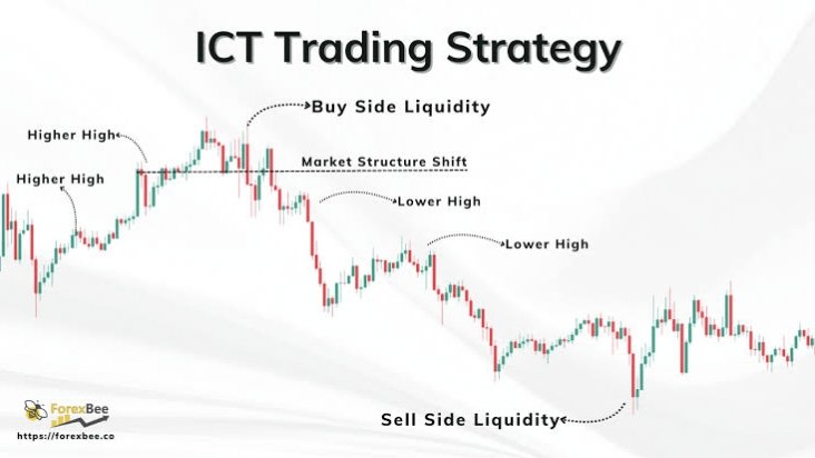 @the_forexyulia_trader
