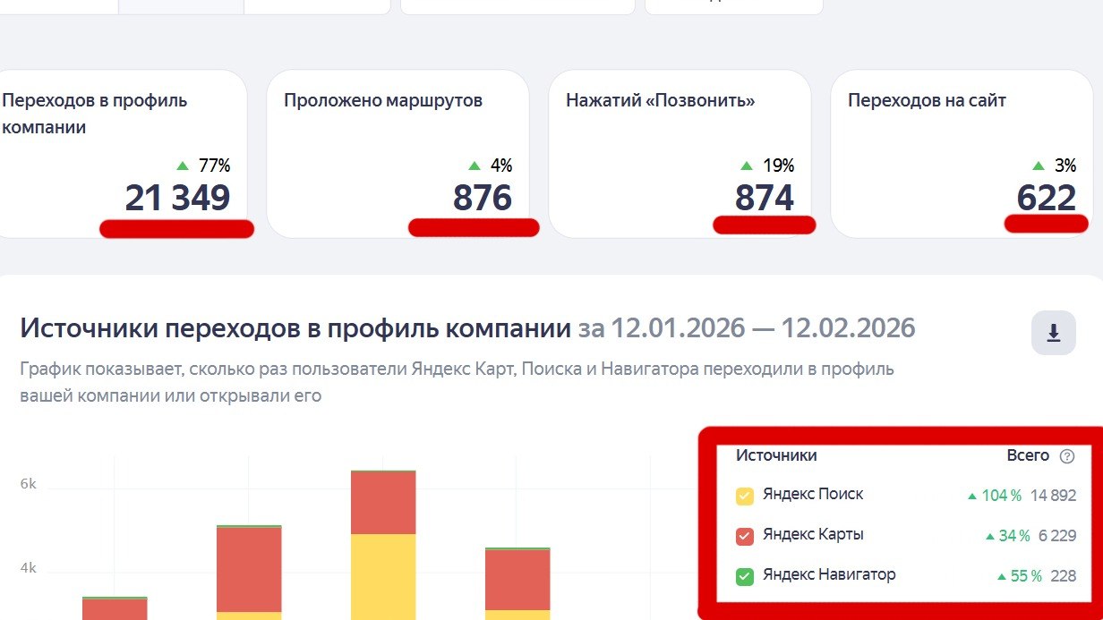 Клиенты с Яндекс.Карт