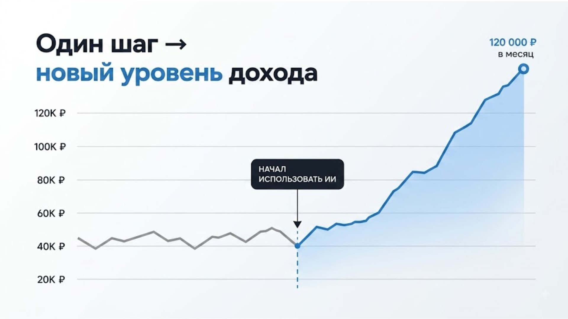 Курс по ИИ 3 дня за 0 рублей