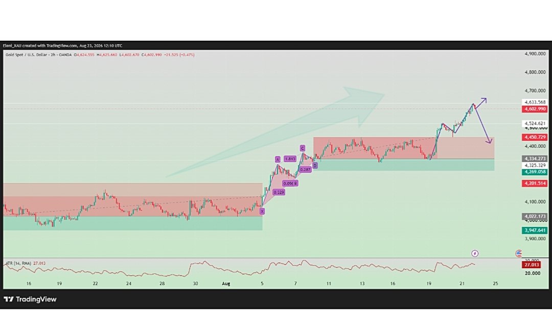 BOSS XAUUSD