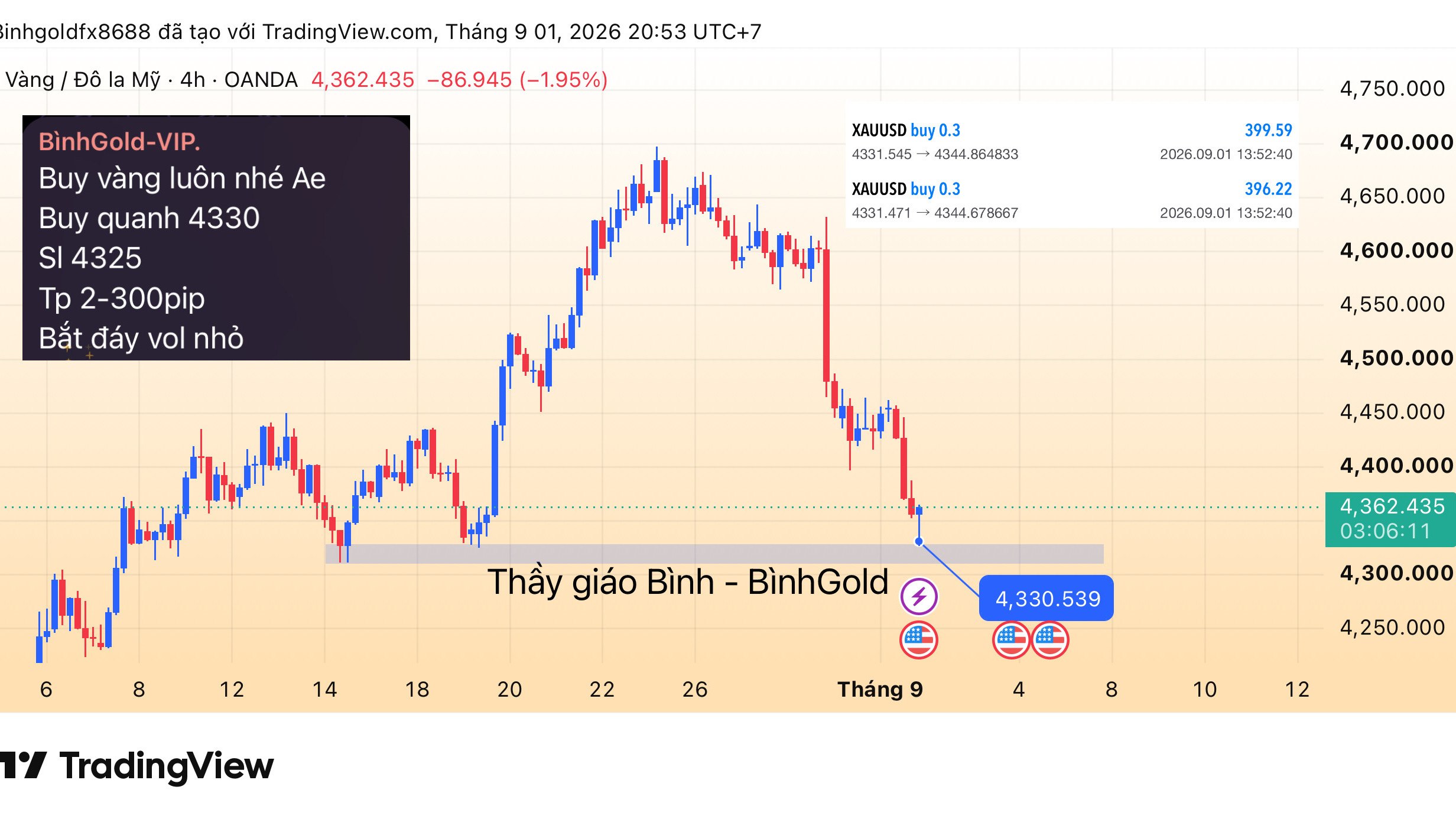 AnhBình-Forex-Signals