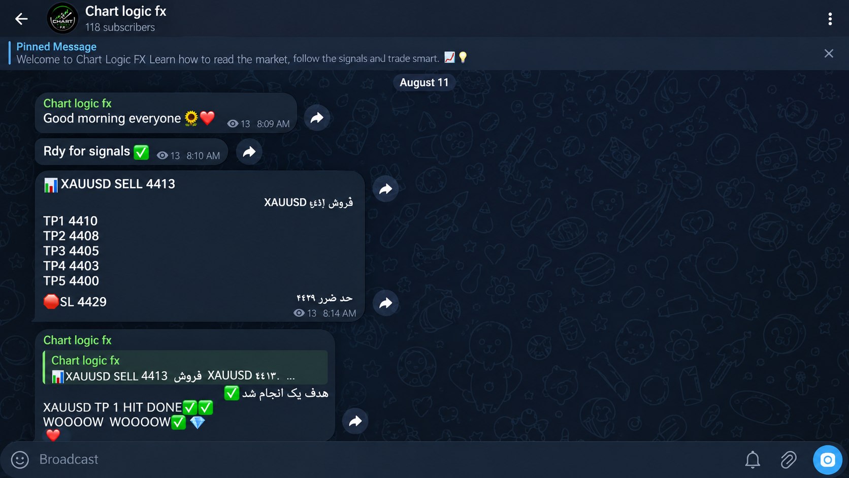 أكاديمية حركة السعر