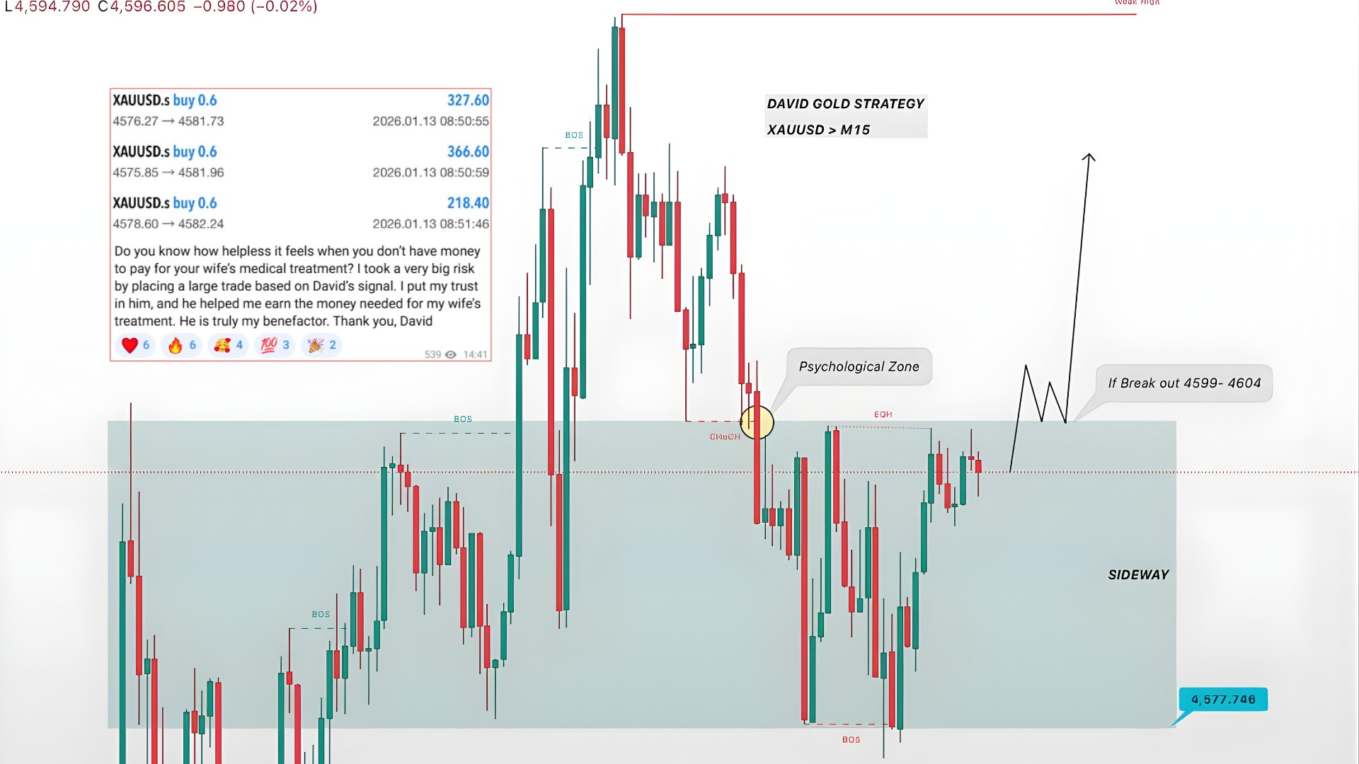 David's Gold Strategy💰