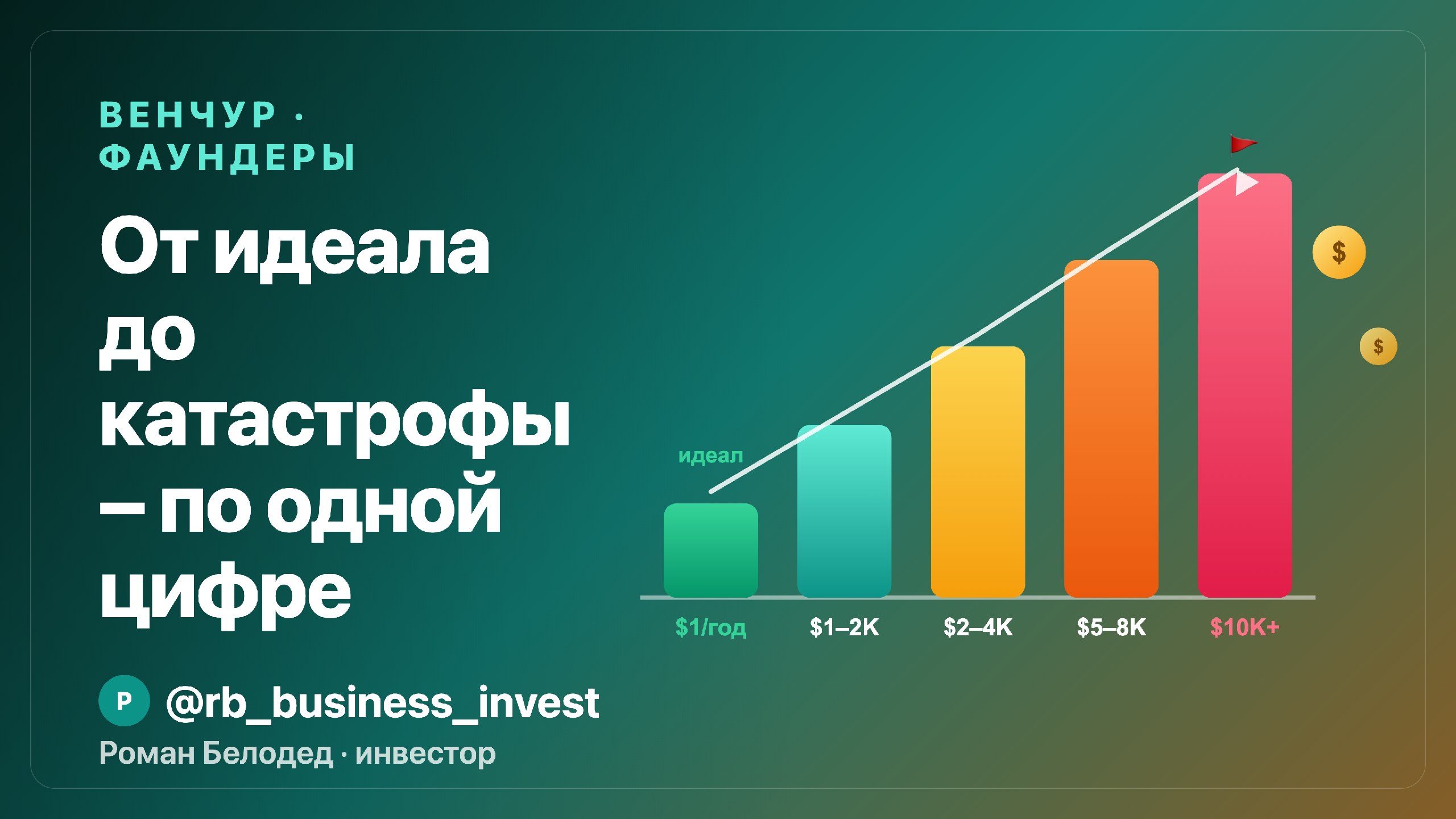 Роман Белодед | инвестор и предприниматель