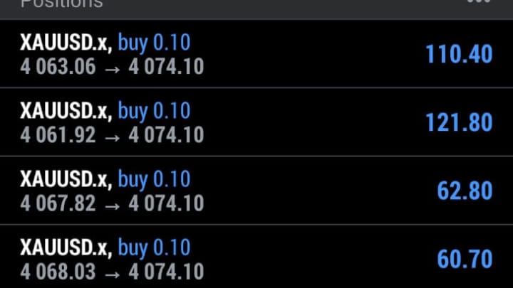 EUR USD FOREX TRADING