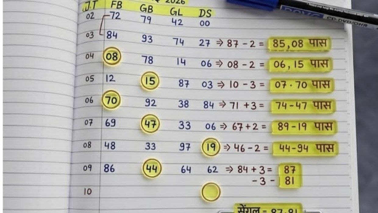 𝄟❥︎गरीबों का᭄मसीहा࿐