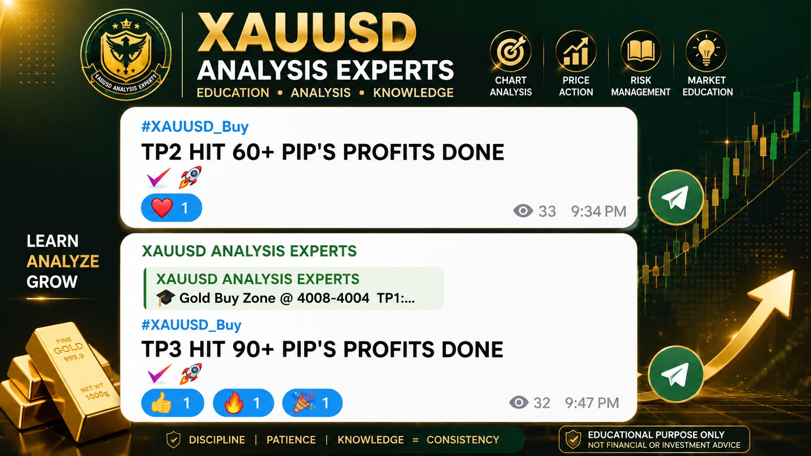 XAUUSD ANALYSIS EXPERTS