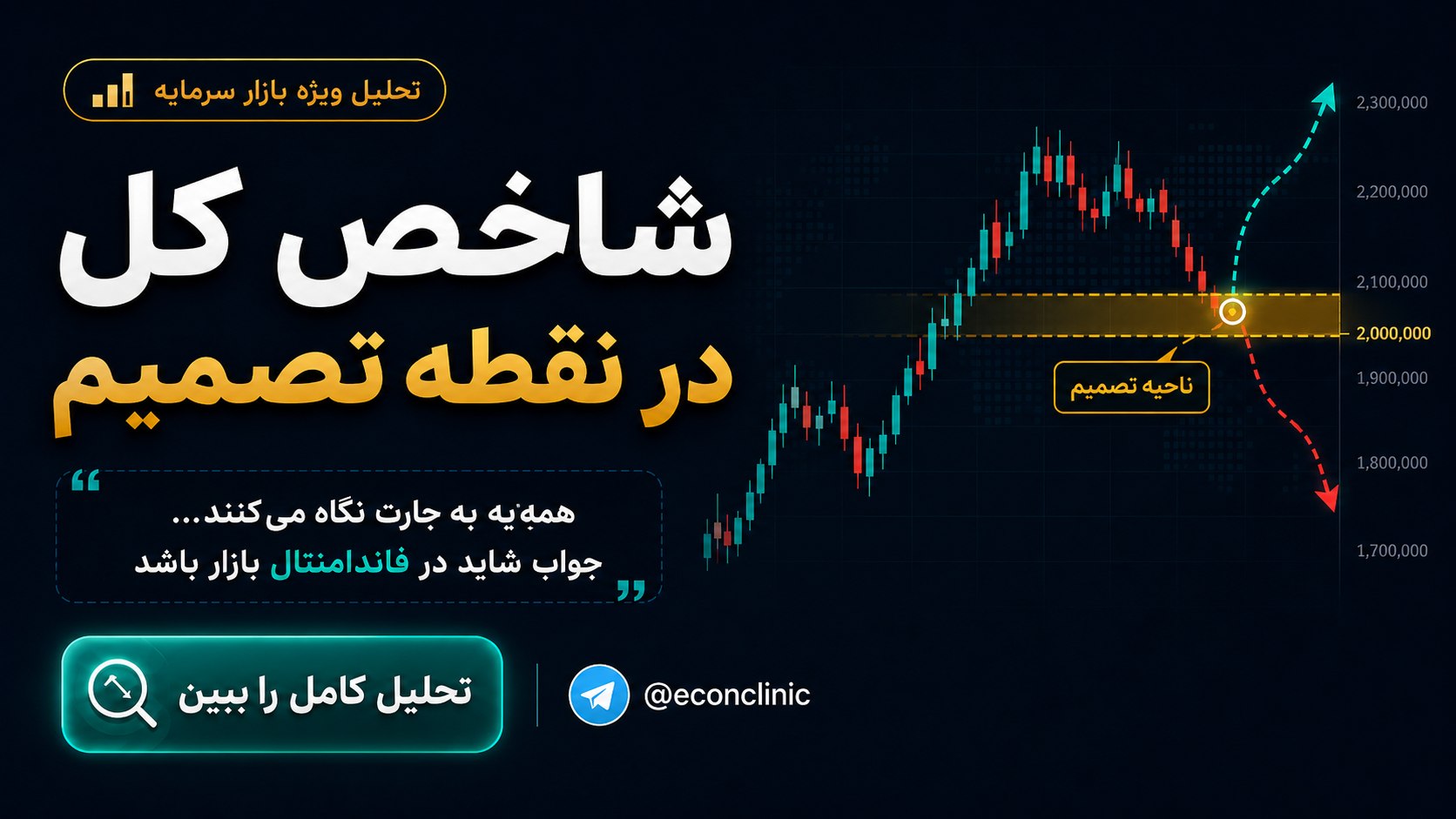 کلینیک اقتصاد - دكتر على سعدوندى