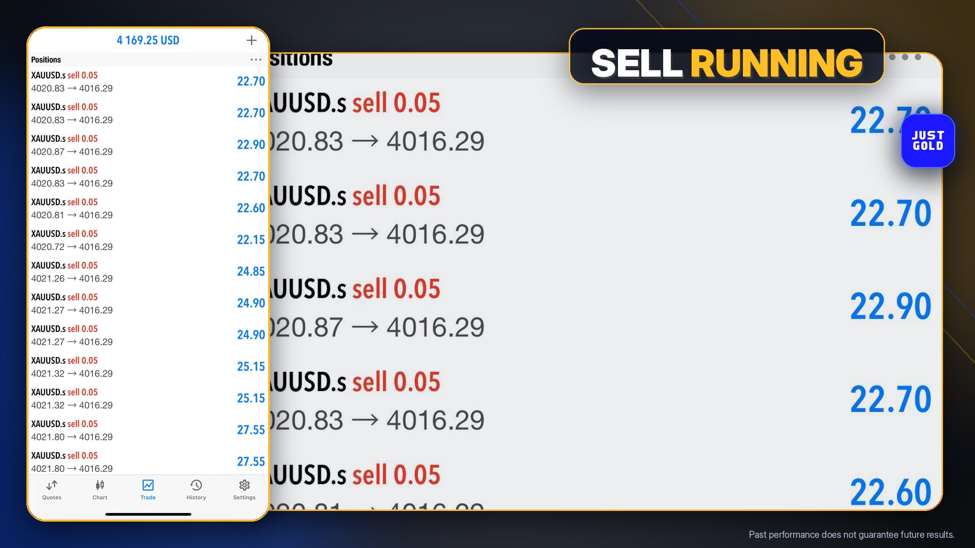 JUSTGOLD FX