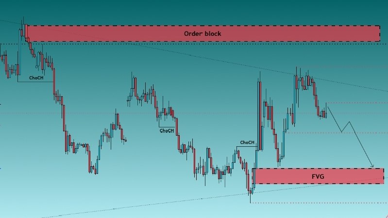 @freemarketsignals_99