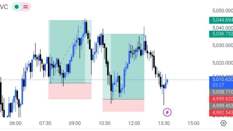 Forex Profitable Signals