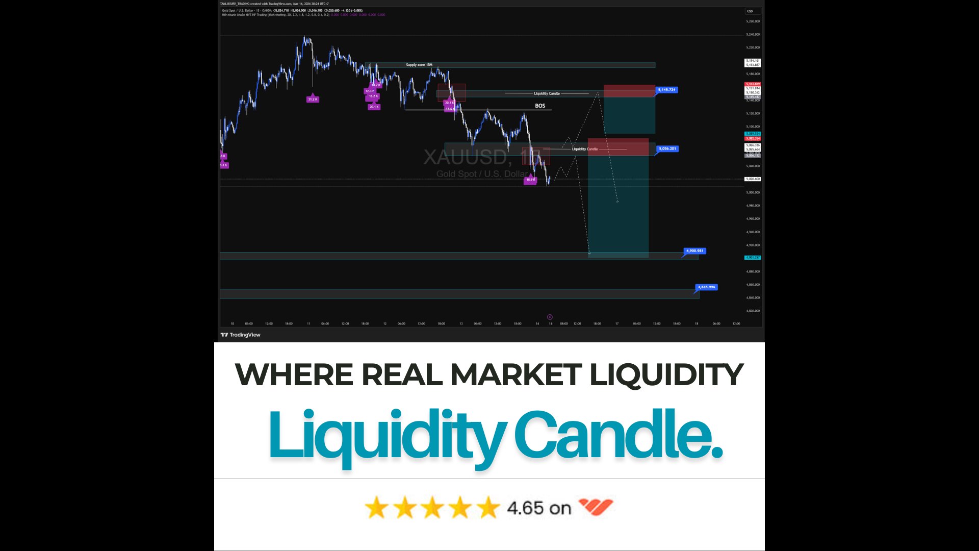 GLOBAL FOREX SIGNAL ๐