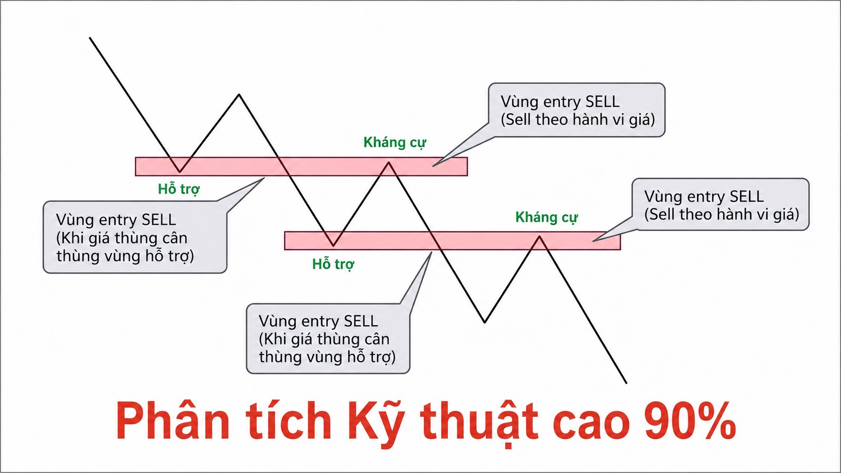 BỐ GIÀ-TRADER-VÀNG