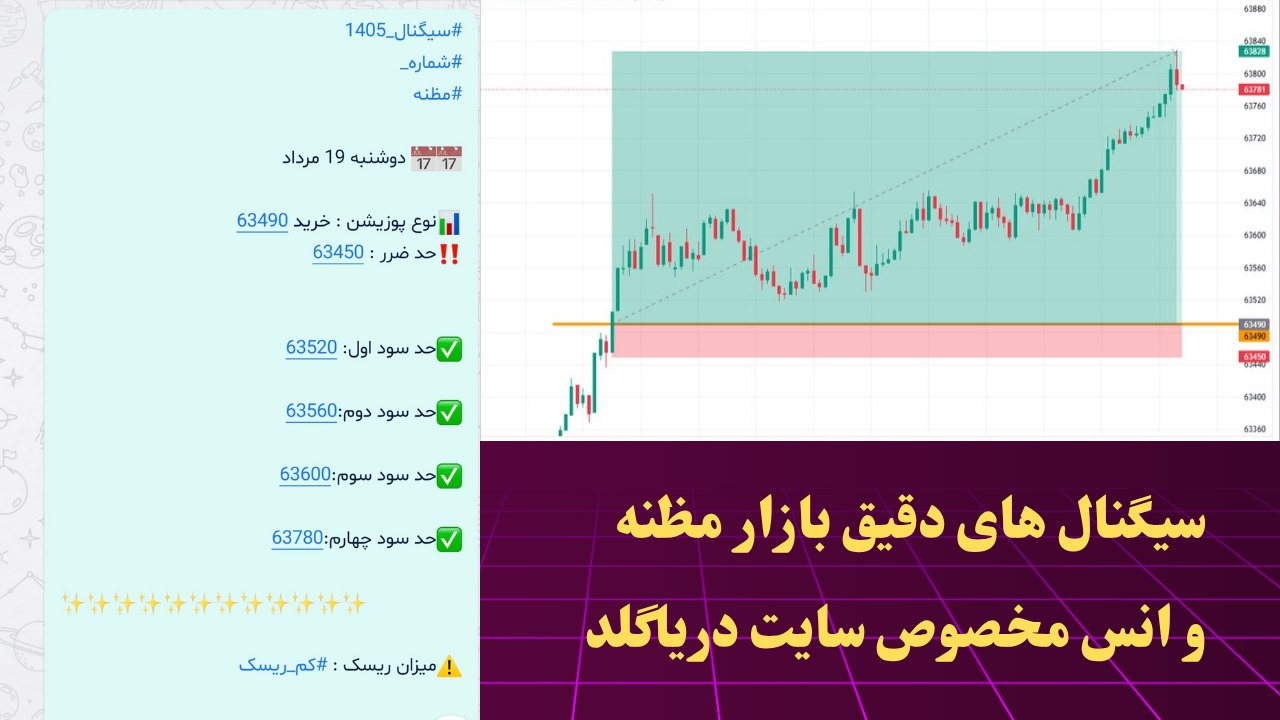 طلا آبشده