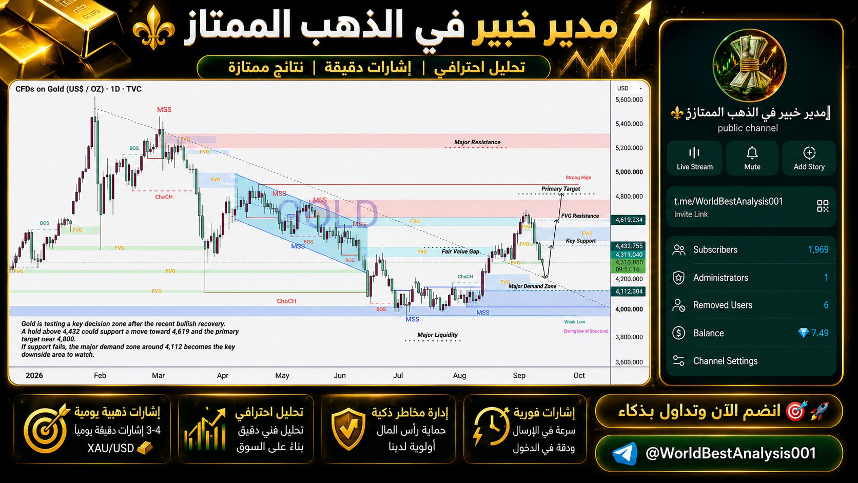 『مدير خبير في الذهب الممتاز⚜️』