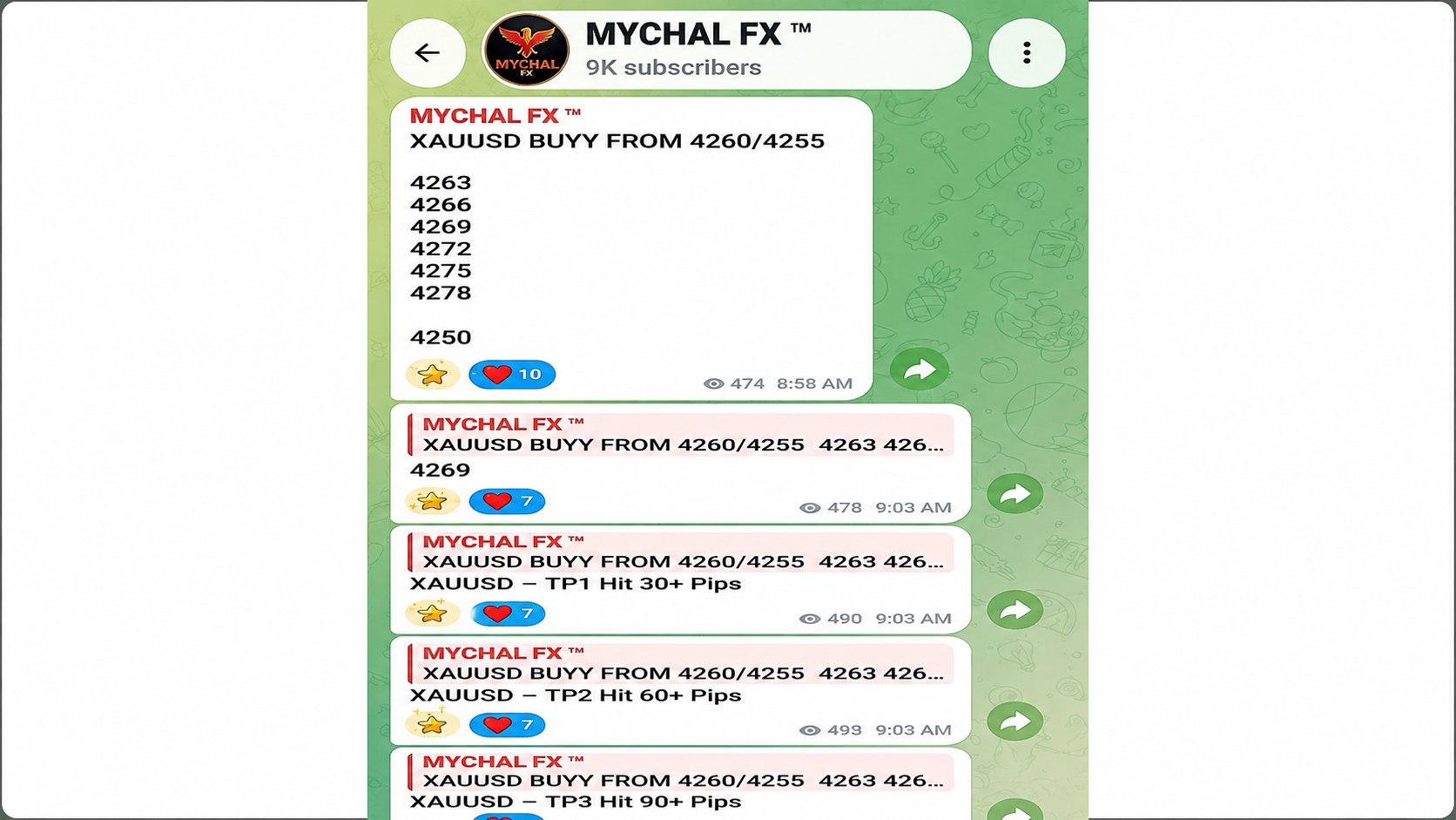 FOREX WITH MYCHAL