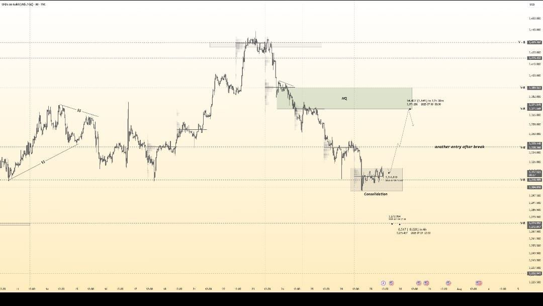 Najaf Gold Trading