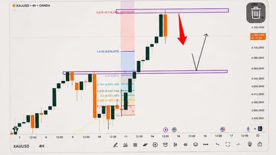 FX XAUUSD