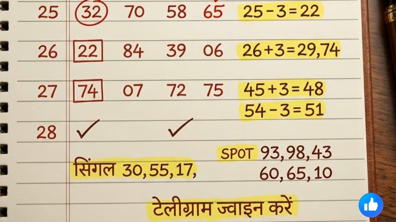 करण सिंह राजपूत (SATTA KING)