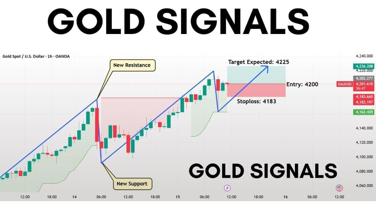 Trade XGT | Education & Analysis