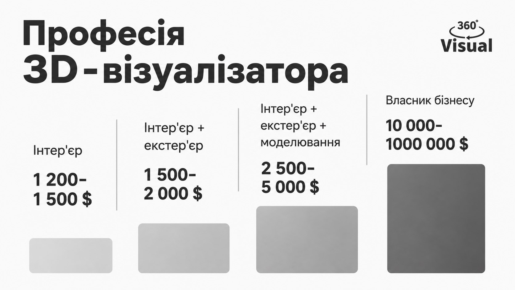 Робота з дому для початківців