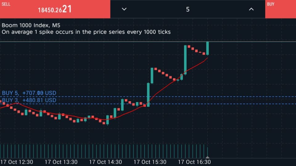 Platinum Trade Signals🔥🚀