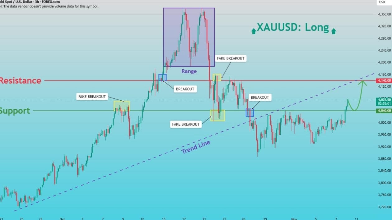 Chart Wisdom Official