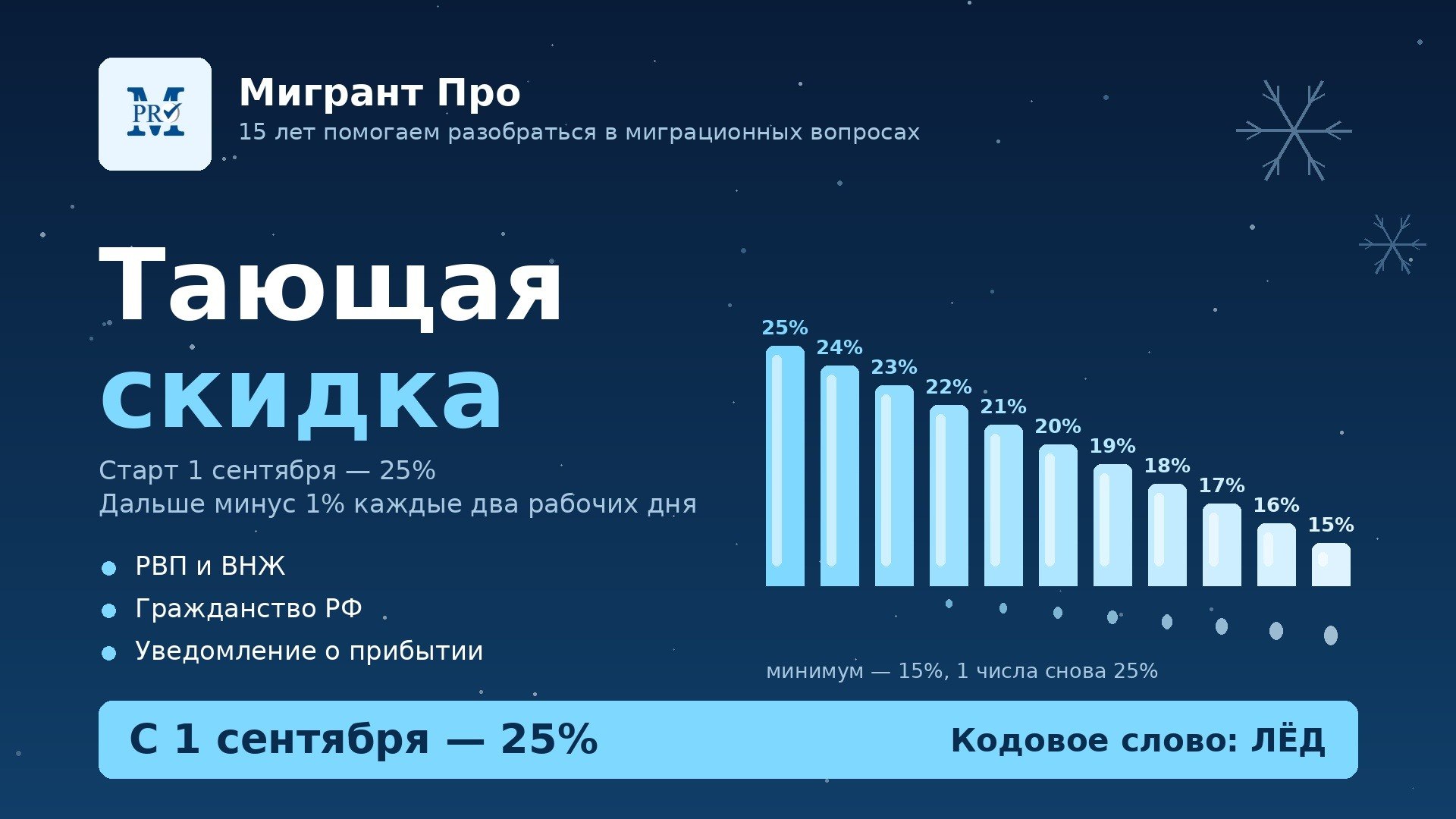 Мигрант Про