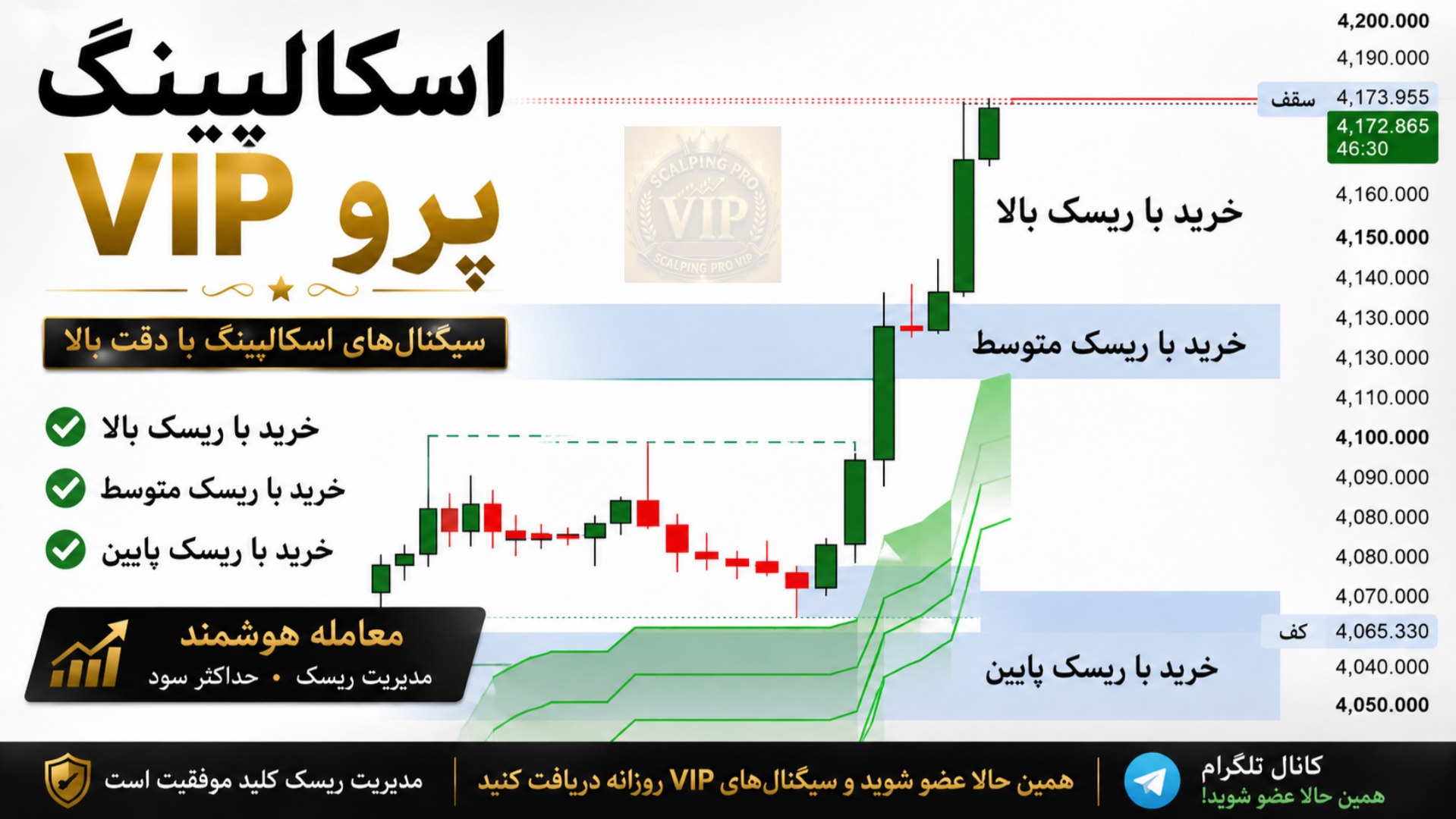 TRADE CRAFT SIGNALS