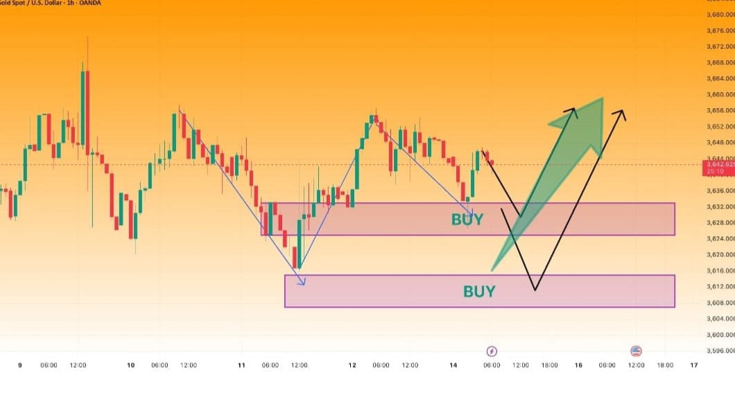 GOLD PIPS MASTER