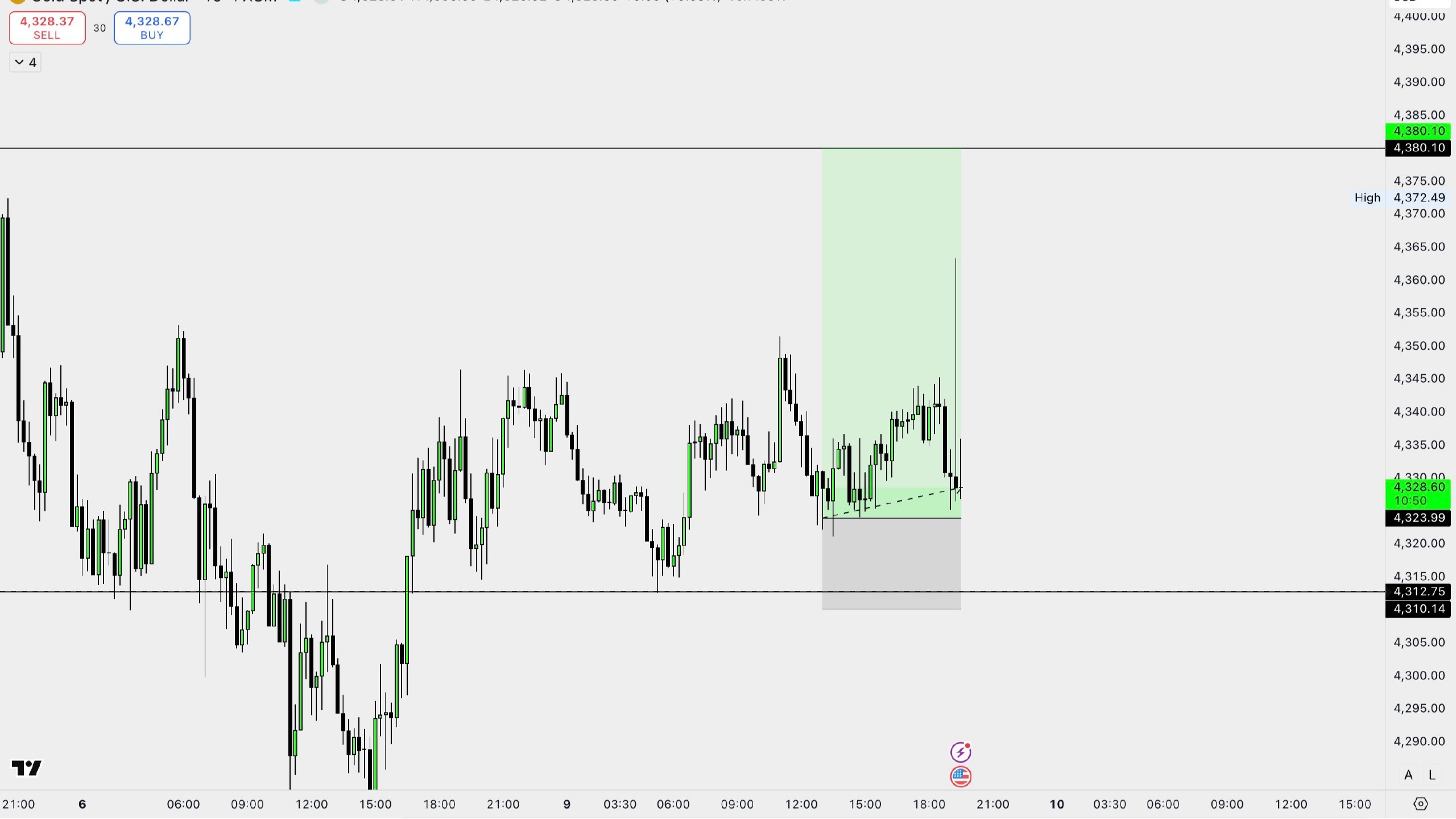@gold_protrader07