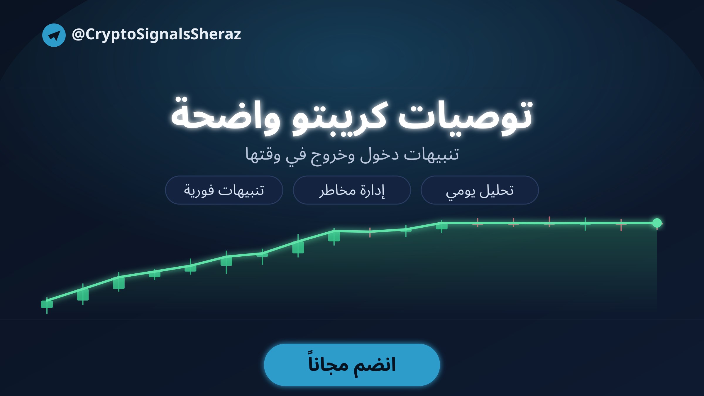 Crypto Signals | Sheraz