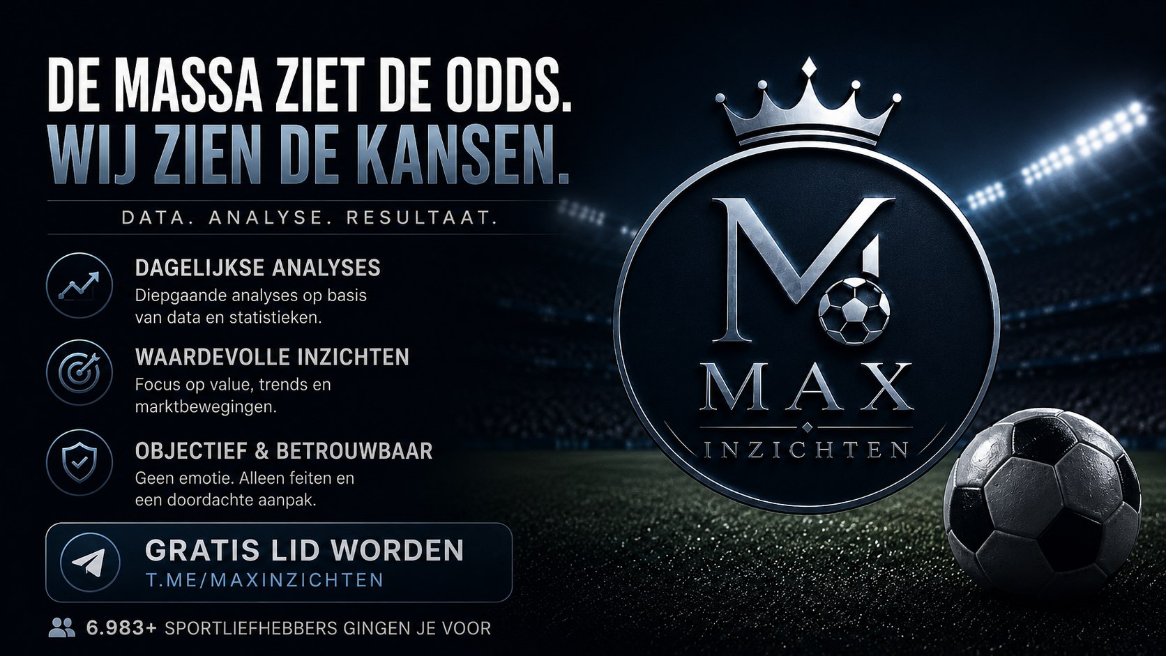 Max Inzichten 📊